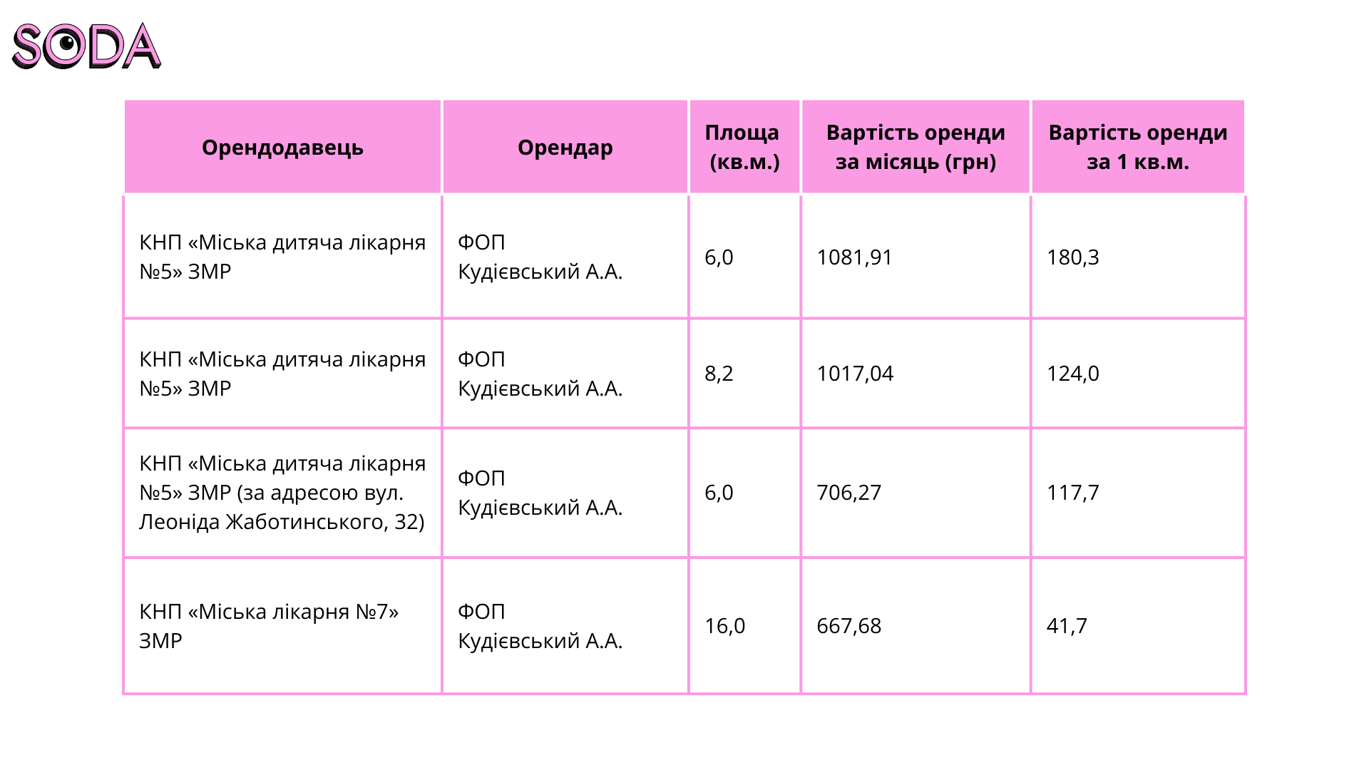 ФОП Кудієвський