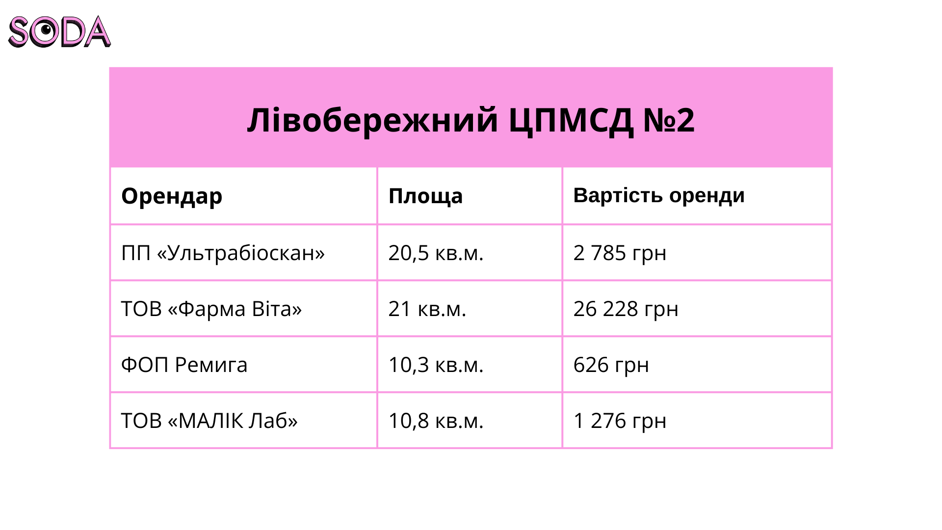Лівобережний ЦПМСД №2