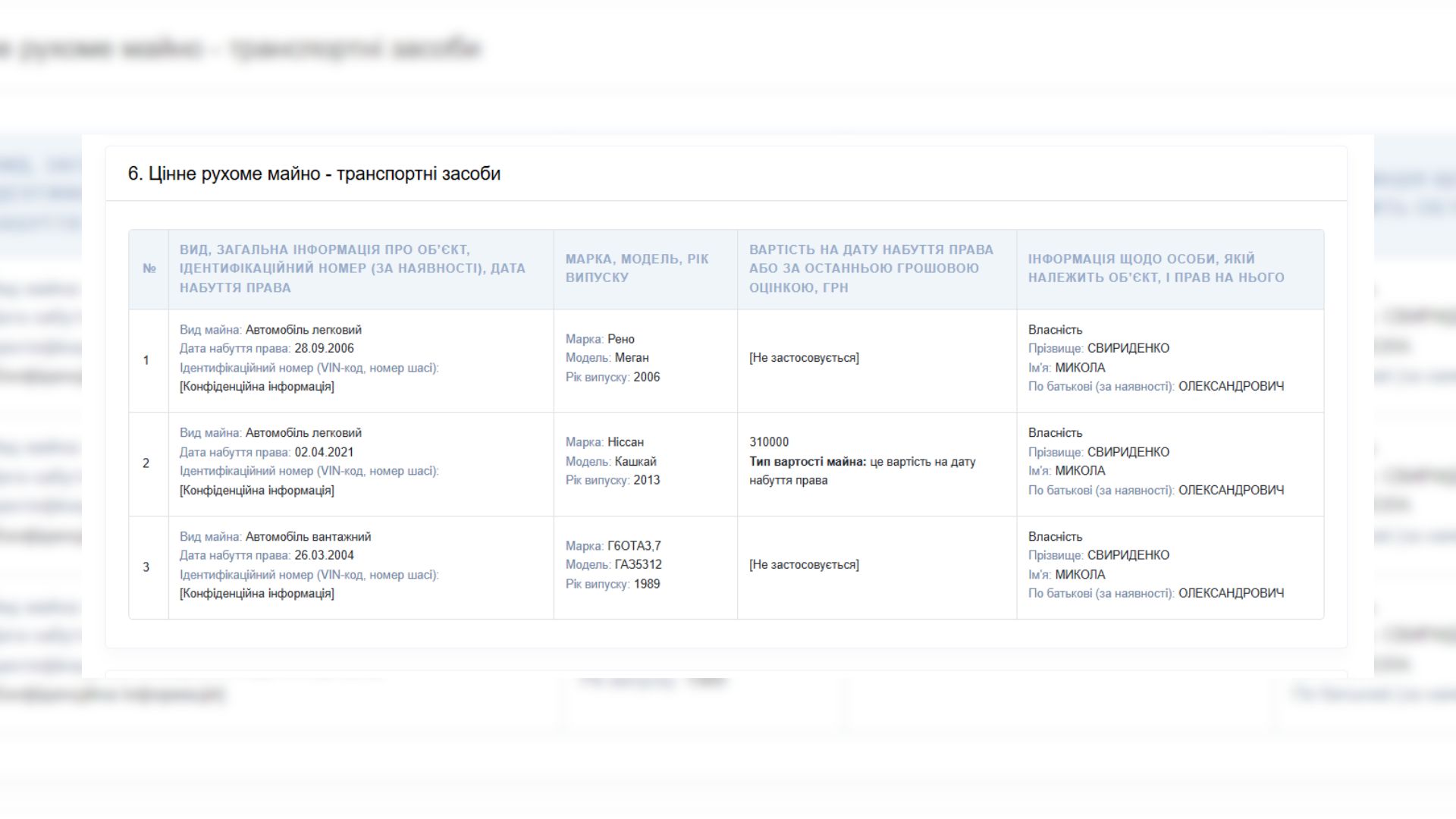 Очільники громад «під завісою секретності»: хто вже оприлюднив свої декларації