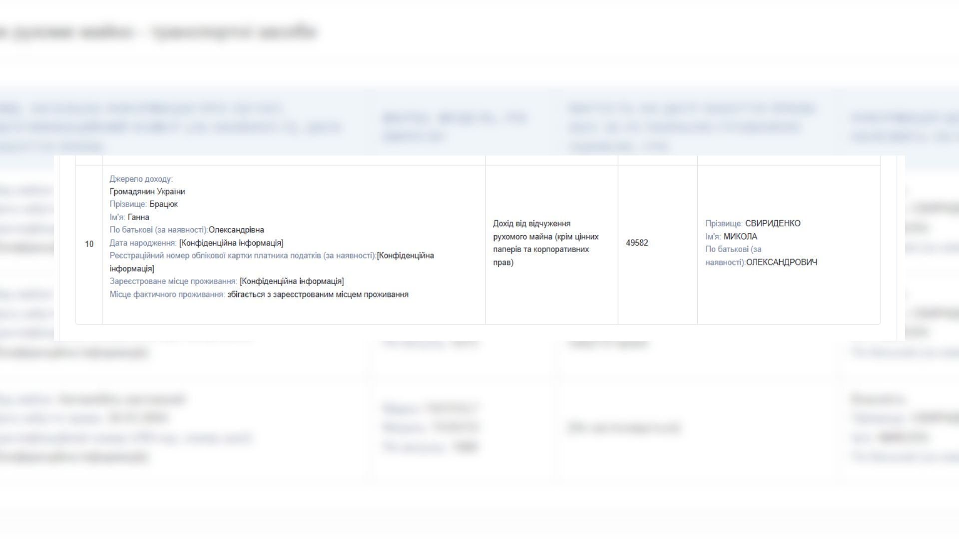 Очільники громад «під завісою секретності»: хто вже оприлюднив свої декларації