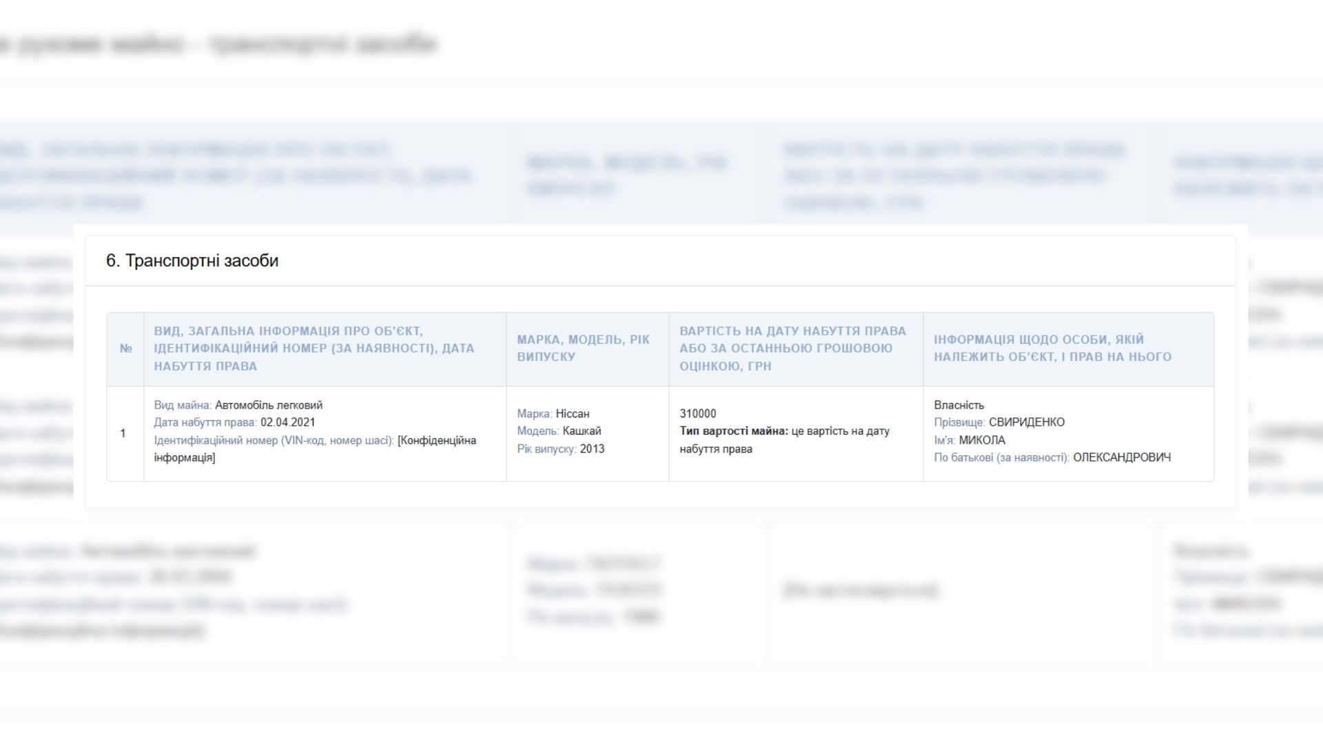 Очільники громад «під завісою секретності»: хто вже оприлюднив свої декларації