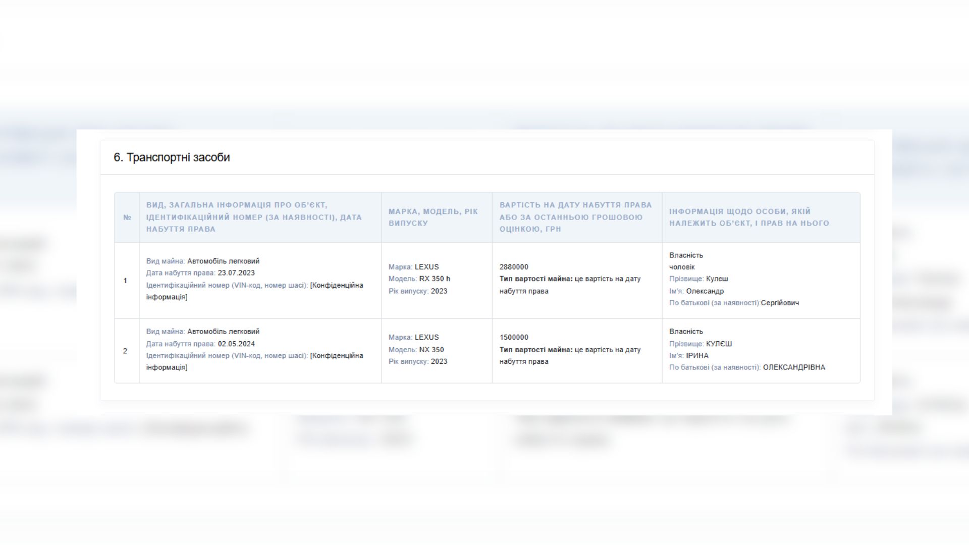Оновлення автопарків у 2024 році: які авто обирають депутати