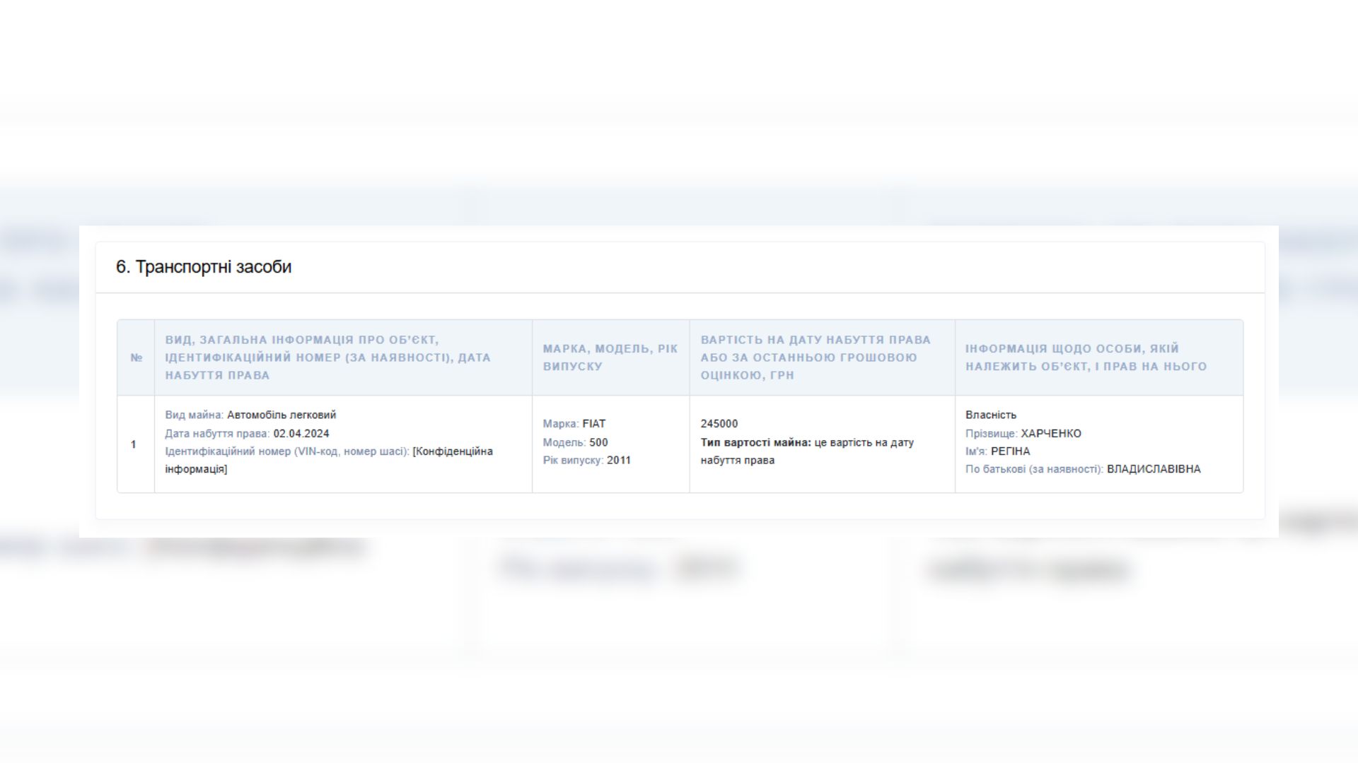 Оновлення автопарків у 2024 році: які авто обирають депутати