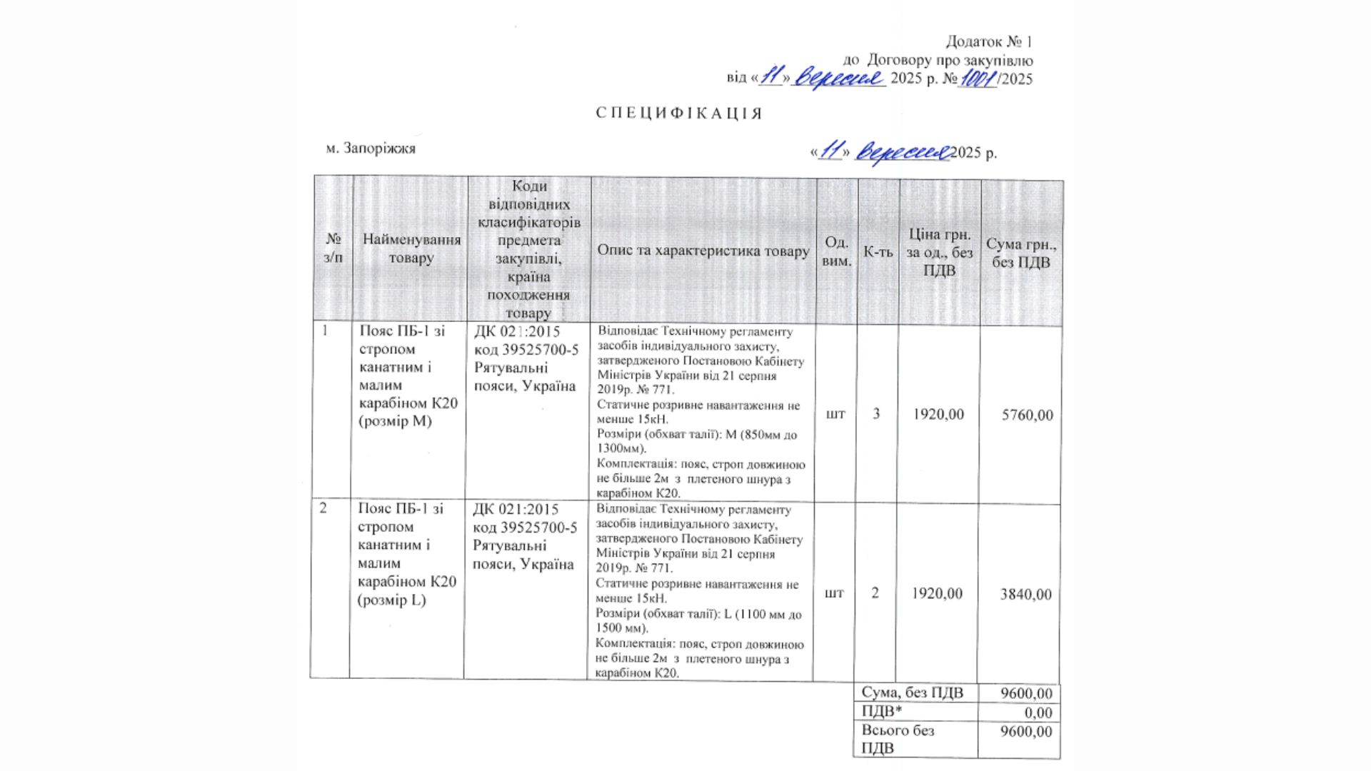Навіть на дрібницях: як концерн «Міські теплові мережі» переплачує одному постачальнику