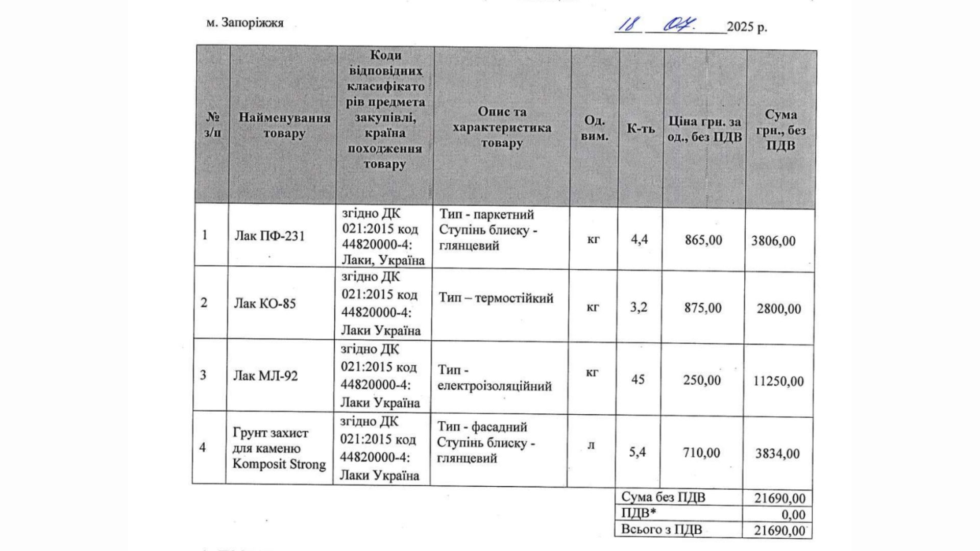 Навіть на дрібницях: як концерн «Міські теплові мережі» переплачує одному постачальнику