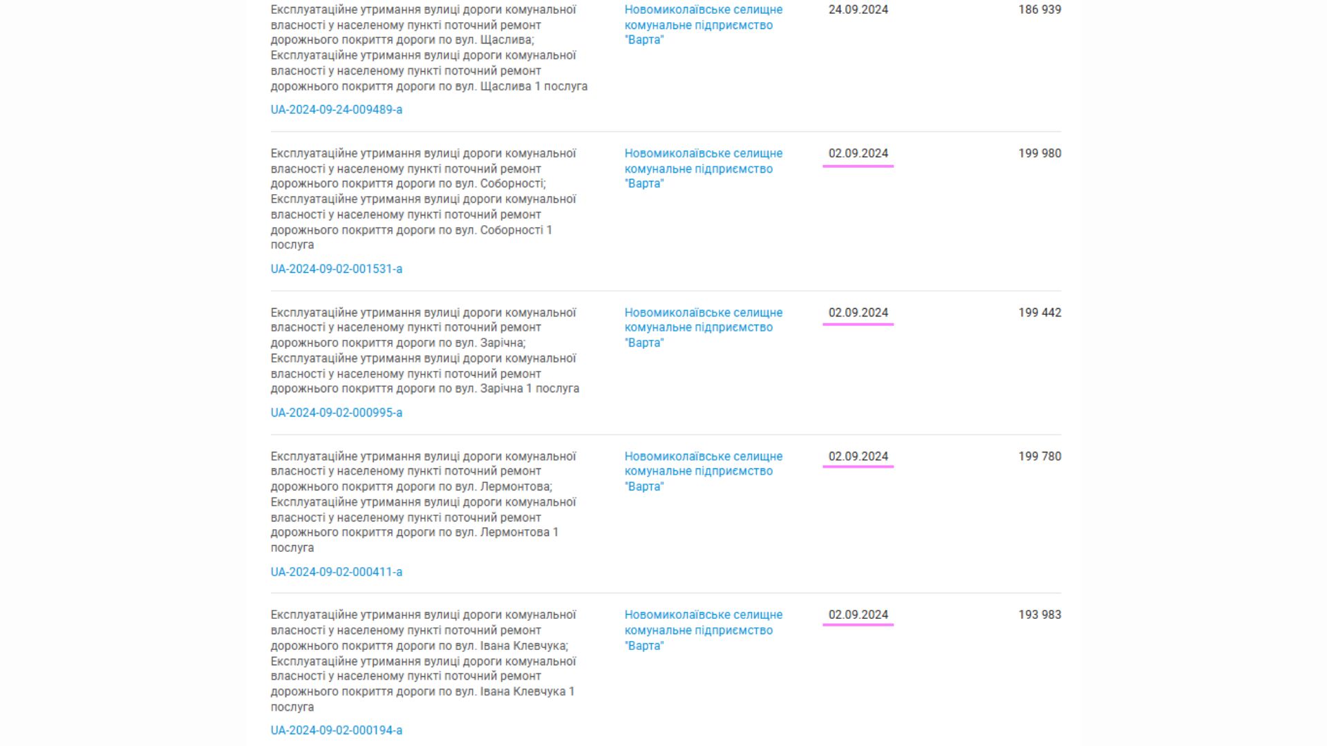 Без конкурсу та конкуренції: як комунальне підприємство ремонтує вулиці Новомиколаївки без відкритих торгів