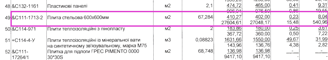 2,7 мільйона для ФОПа-новачка: «Запорізька політехніка» замовила капітальний ремонт приміщень із ознаками завищення цін
