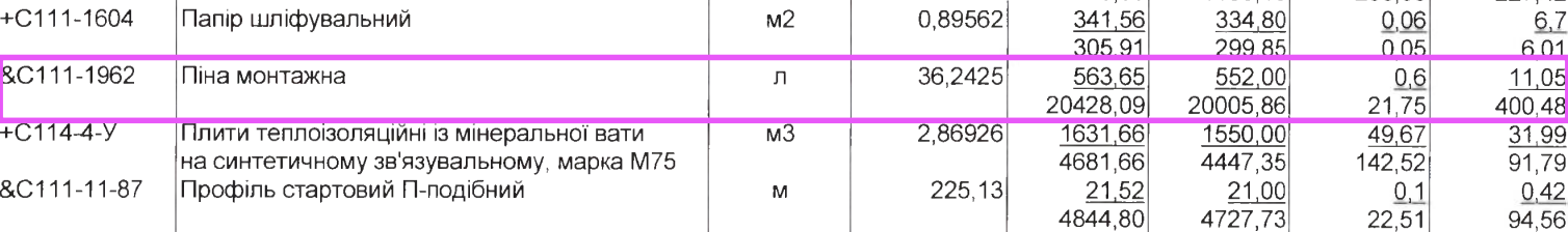 2,7 мільйона для ФОПа-новачка: «Запорізька політехніка» замовила капітальний ремонт приміщень із ознаками завищення цін
