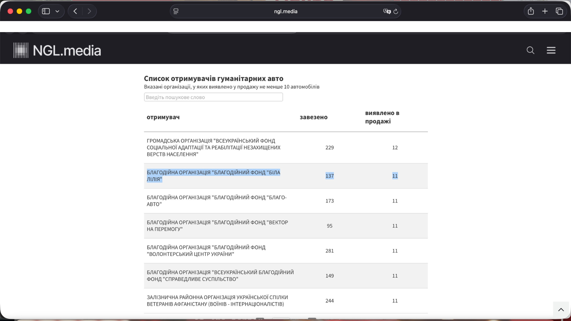 Запорізький слід у гуманітарних авто: які благодійні організації ввозили й продавали машини