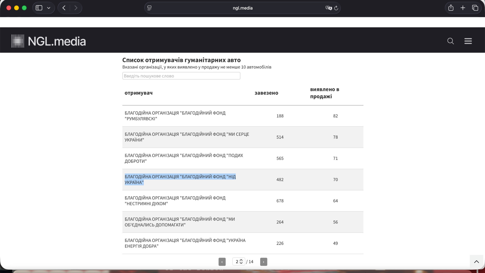 Запорізький слід у гуманітарних авто: які благодійні організації ввозили й продавали машини