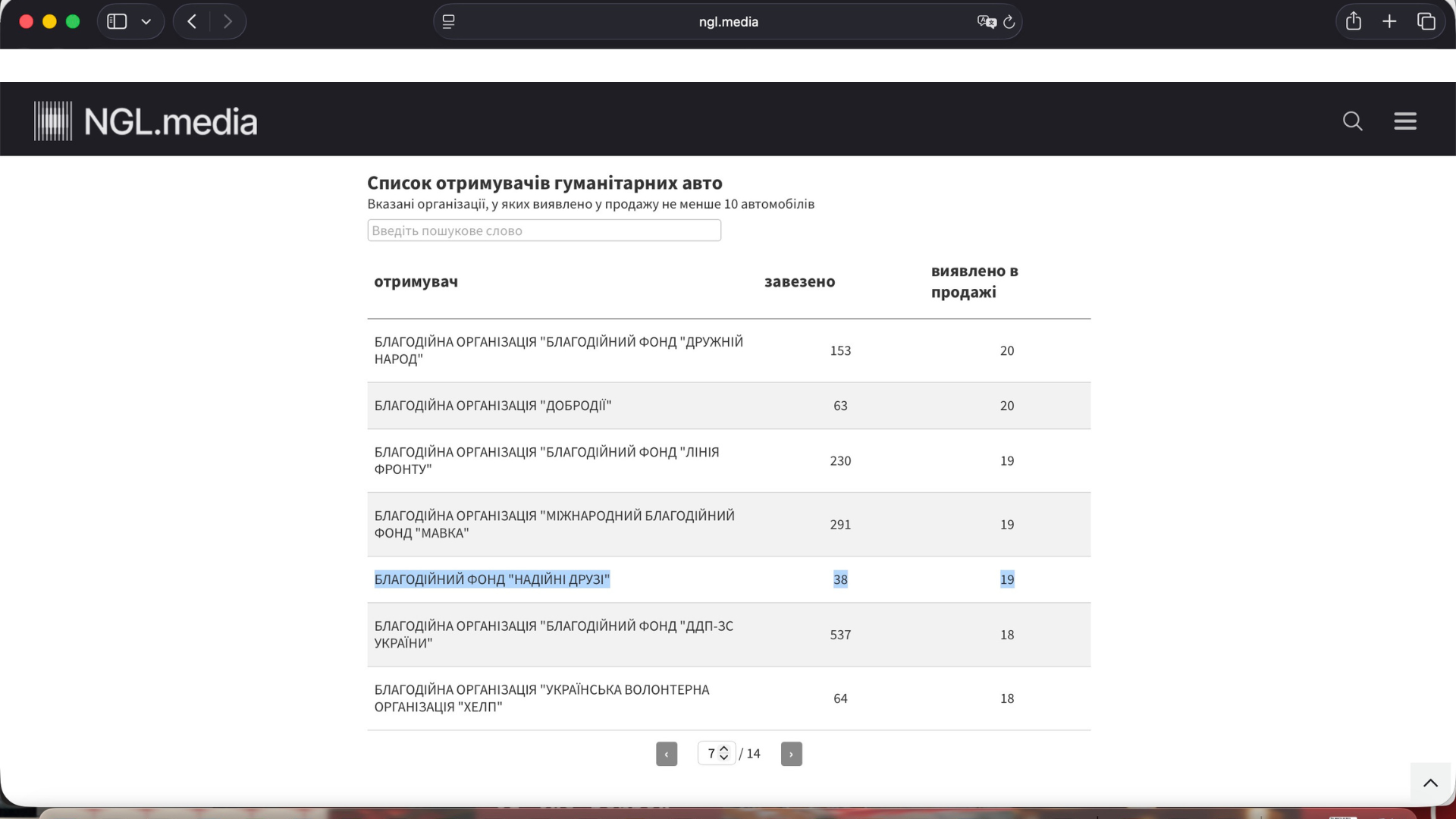 Запорізький слід у гуманітарних авто: які благодійні організації ввозили й продавали машини