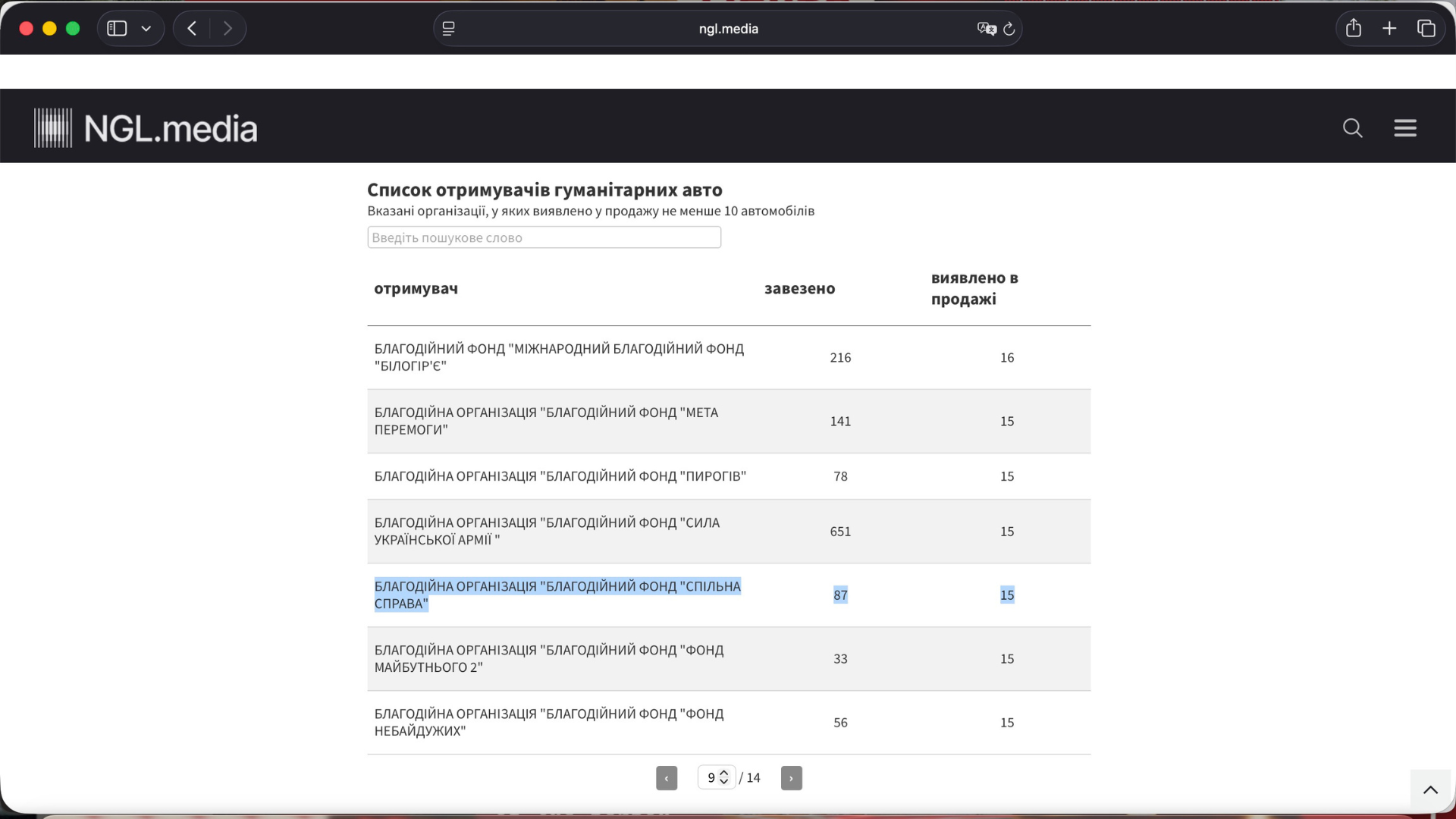 Запорізький слід у гуманітарних авто: які благодійні організації ввозили й продавали машини