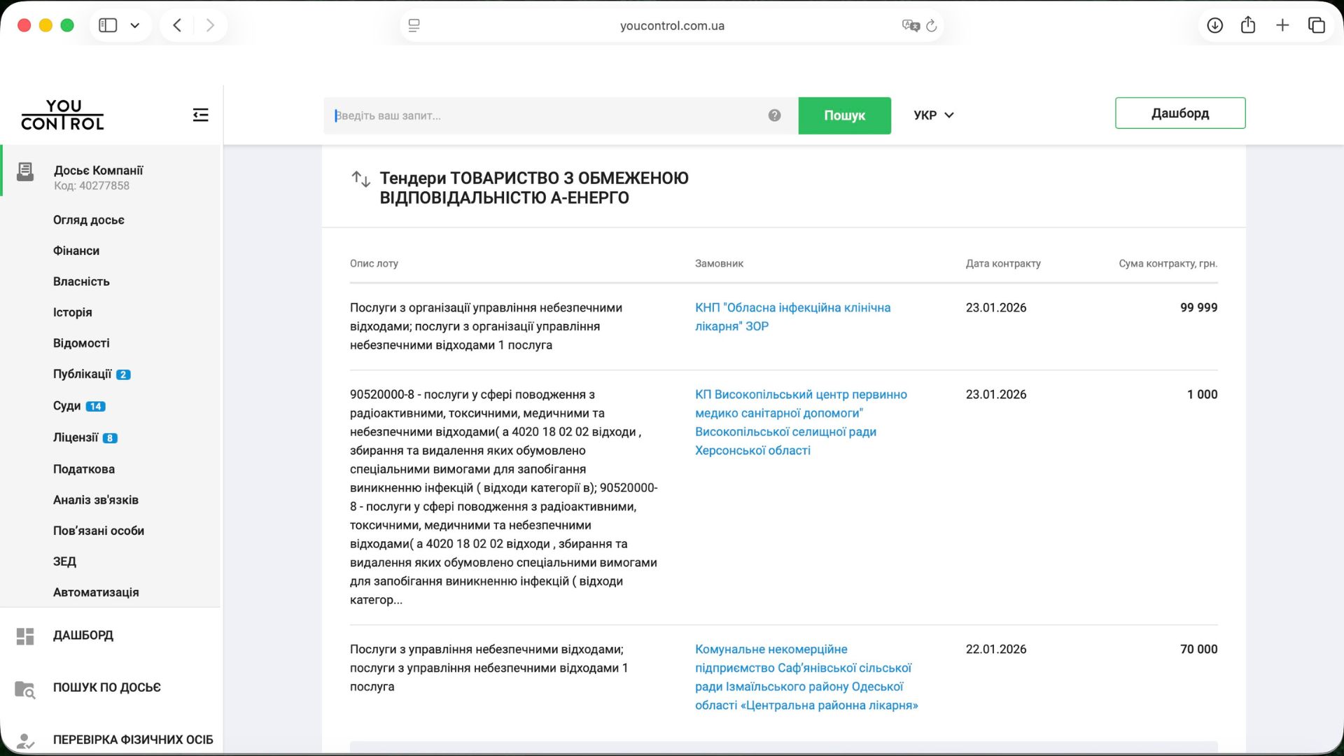 У Запоріжжі розслідують забруднення довкілля на 5,5 млн грн: під підозрою директор фірми ексдепутата райради