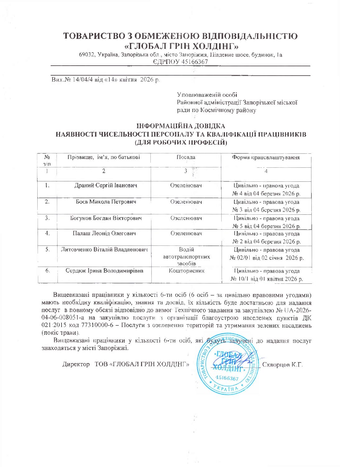 Накосити на 17 мільйонів: кому у Запоріжжі віддають підряди на покіс трави
