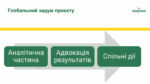 Голос громади в кліматичній політиці: у Запоріжжі обговорили вплив зміни клімату на область