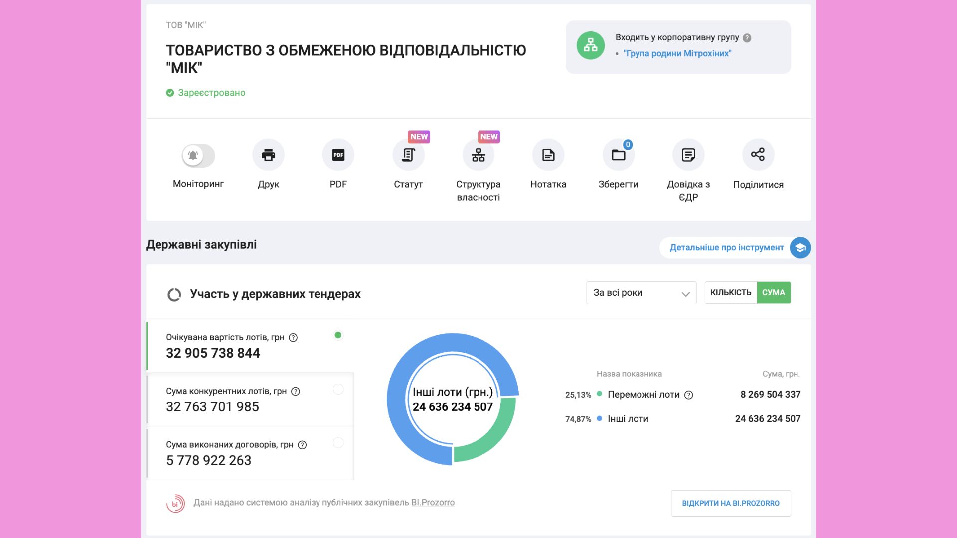 Небезпечні відходи на Гребному каналі: у Запоріжжі розслідують забруднення земель оздоровчого призначення