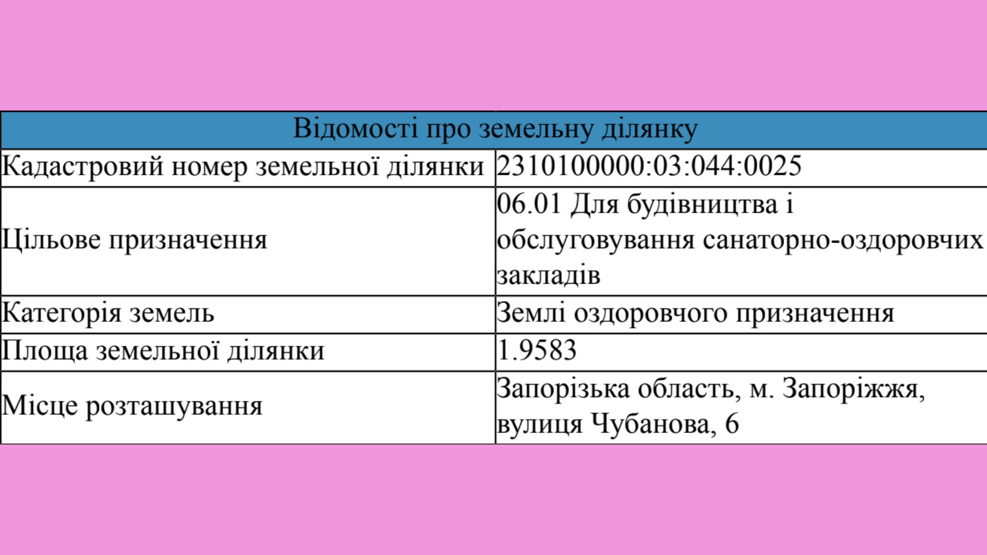 Небезпечні відходи на Гребному каналі: у Запоріжжі розслідують забруднення земель оздоровчого призначення