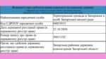 Небезпечні відходи на Гребному каналі: у Запоріжжі розслідують забруднення земель оздоровчого призначення