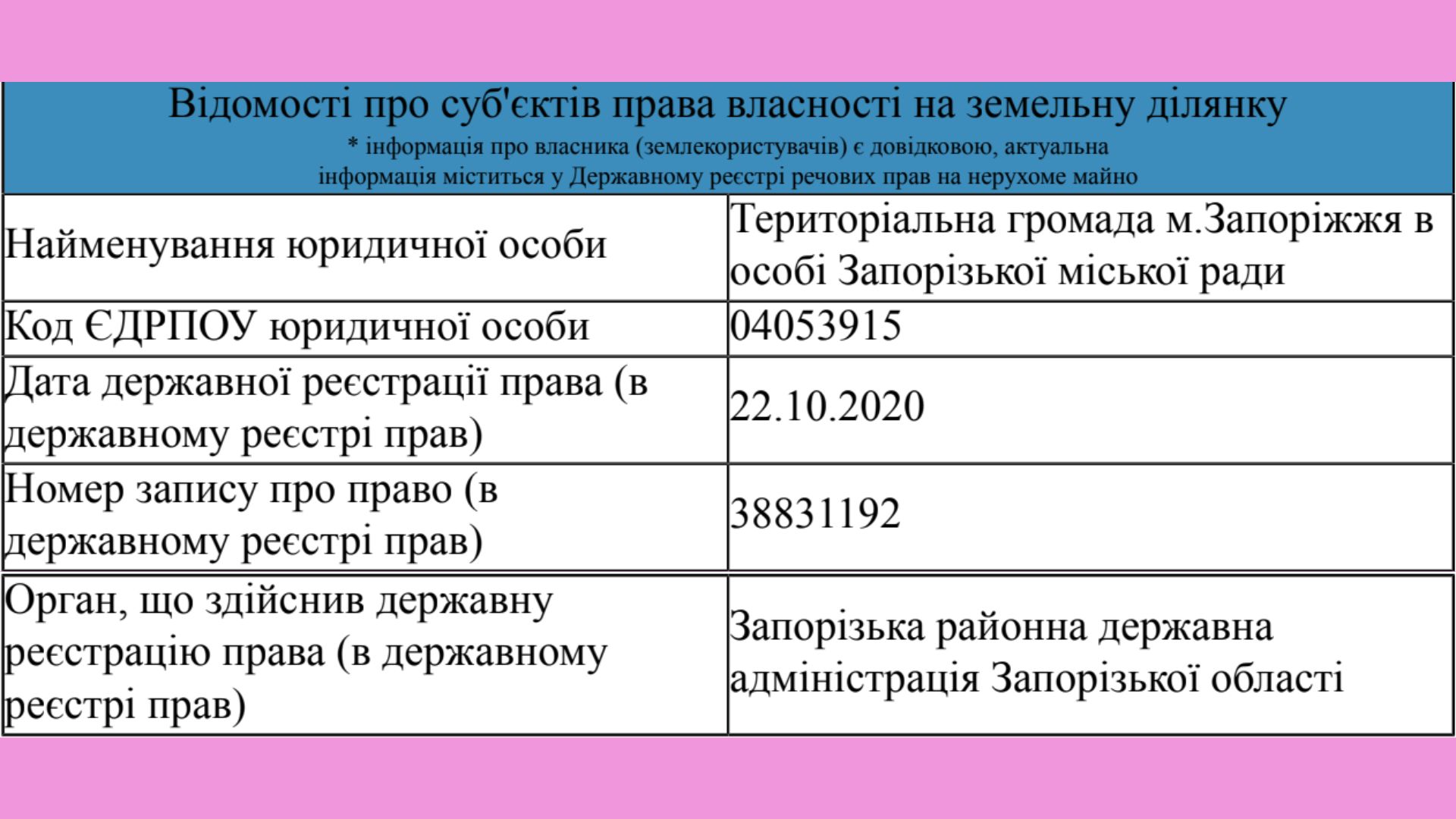 Небезпечні відходи на Гребному каналі: у Запоріжжі розслідують забруднення земель оздоровчого призначення